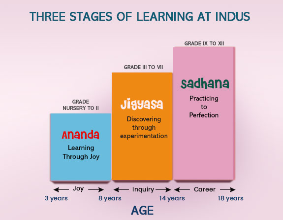 stage-of-development-5-
